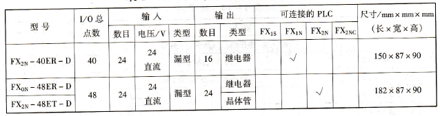 I/O 扩展单元（直流电源型）