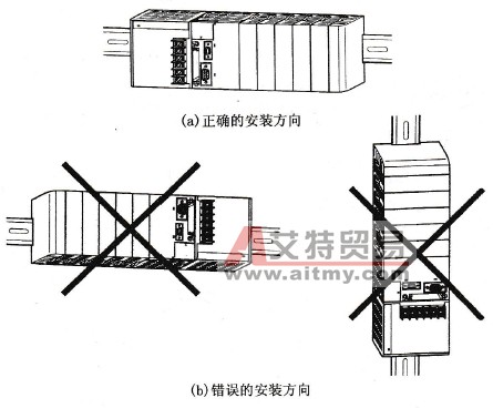 PLC的安装方向