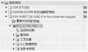 S7-1500使用Portal软件(STEP 7)进行系统诊断的显示
