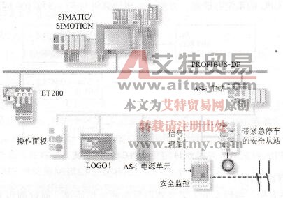 AS-i网络的数据传输方式