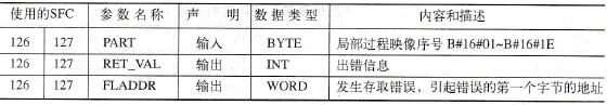 STEP 7的过程映像等时更新