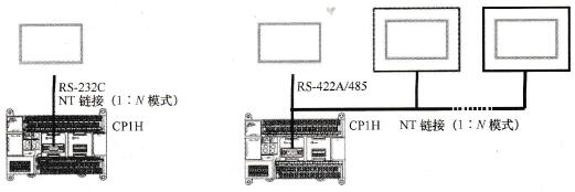 CP1H型PLC的NT链接