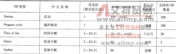 OB组织块基本信息