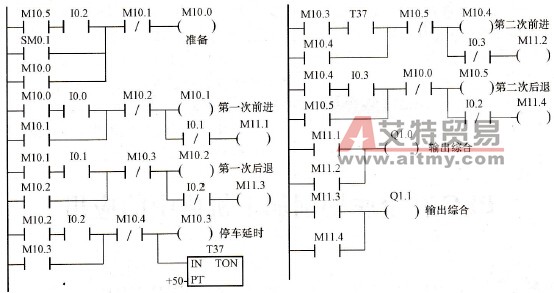 能不能以启-保-停电路为基础编制状态法程序？