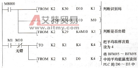 程序梯形图