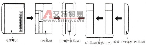 PLC各种模块的连接顺序