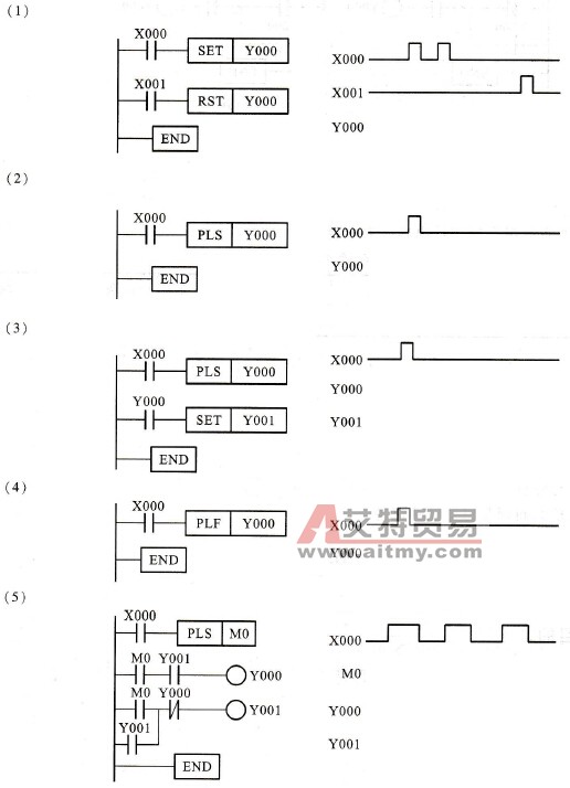 PLC的基本指令实验指导