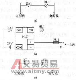 PLC梯形图程序与指令程序