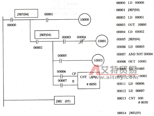 JMP-JMP-JME指令编程举例