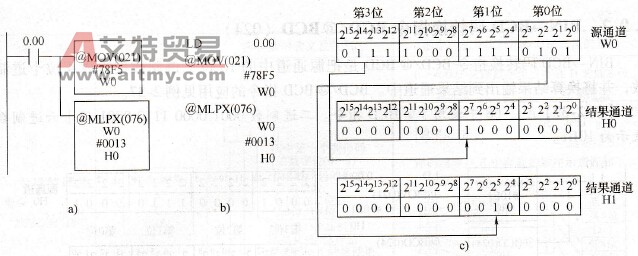 CP1H系列PLC的4→16/8→256译码指令MLPX/@ MLPX(076)
