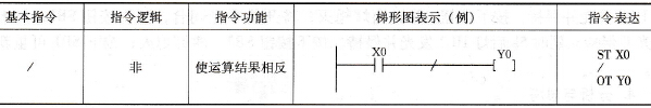 2个灯交替发光的PLC控制实训