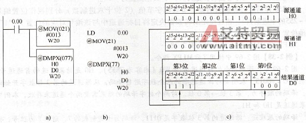 CP1H系列PLC的16→4/256→8编码指令DMPX/@DMPX (077)