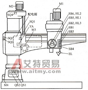 S7-200 PLC在Z3040摇臂钻床控制中的应用