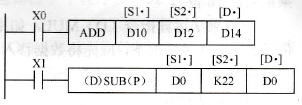 三菱FX系列PLC的算数运算指令