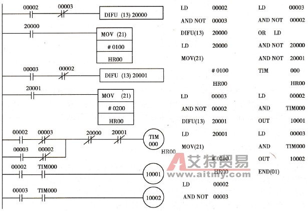 MOV指令的应用