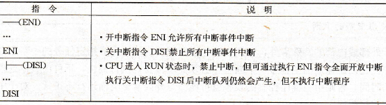 S7-200 PLC的开中断、关中断指令