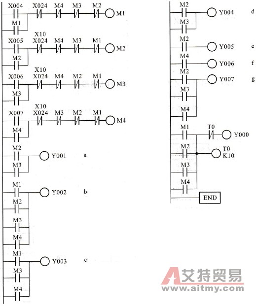 探索PLC编程中紫色的奥秘