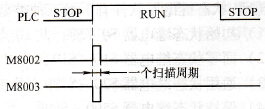 初始化继电器