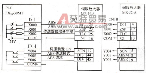 PLC和伺服驱动器的接线