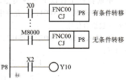 三菱FX系列PLC的条件跳转指令[CJ(FNC00)]