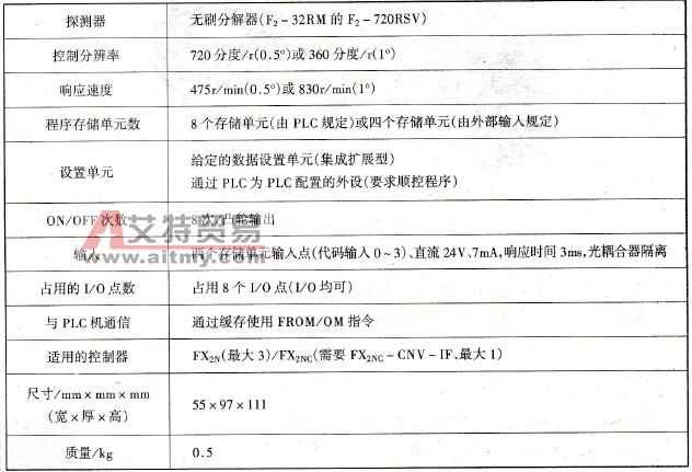 FX2N - 1RM -E- SET的性能