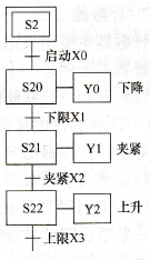  状态继电器 (s)的作用