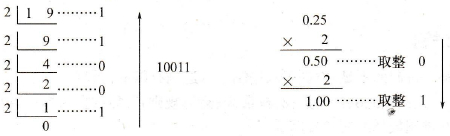 PLC编程中的十进制数转换为任意进制数技术方法