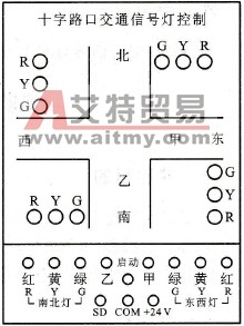 十字路口交通信号灯的PLC控制模拟实验指导