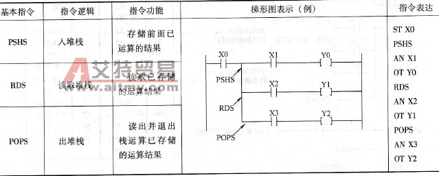 用脉冲发生器实现灯间歇闪烁的控制