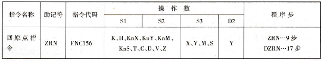 FX2N系列PLC的回原点指令