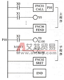 三菱FX系列PLC的子程序调用指令[CALL-SRET(FNC01、F