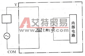 PLC的输出单元简介