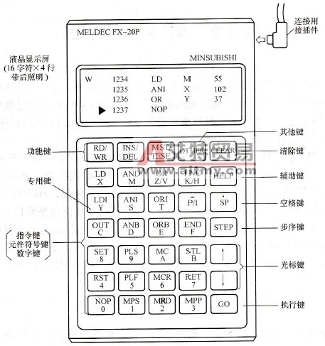 FX2N的简易编程器简介