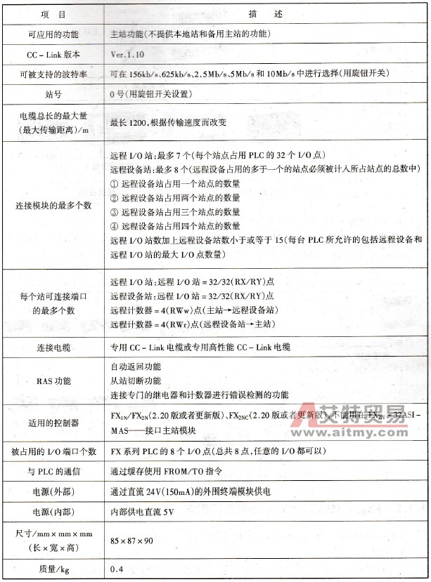 FX2N- 16CCL -M CC - Link系统主站模块性能