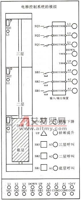 PLC电梯控制系统的模拟实验指导