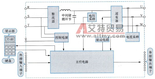 采用PLC实现LG SV-iG5系列变频器多段速控制