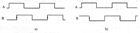 A、B相正反转波形
