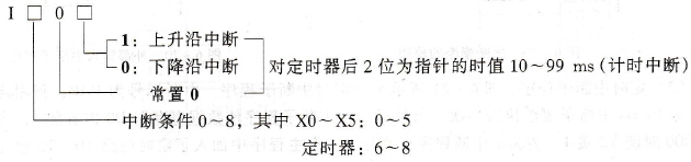 三菱FX系列PLC的中断指令[IRET、El、DI(FNC03、FNC04、