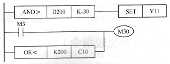 触点比较指令