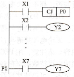 三菱FX系列PLC的指针(P、I)简介