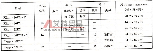 专用于FX2NC系列的1/0扩展模块