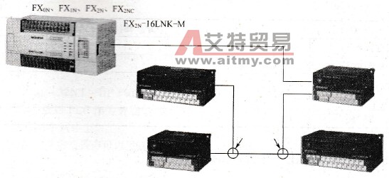 FX系列PLC通过FX2N - 16LNK -M连接远程I/O单元示意图