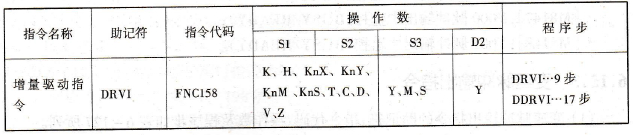 FX2N系列PLC的增量驱动指令