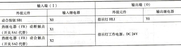基于PLC的用1个指示灯作设备的待机指示、运行指