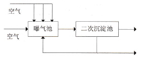 OMRON CQMI PLC在污水处理模糊控制中的应用