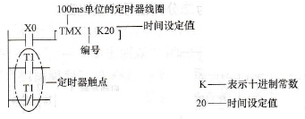 用PLC内部定时器实现1个灯延时发光与延时熄灭的