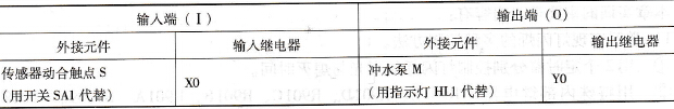 基于PLC的某公共设备自动冲水装置的控制