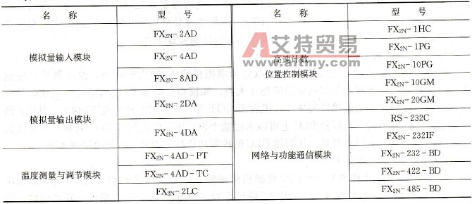 FX系列PLC的特殊功能模块总览