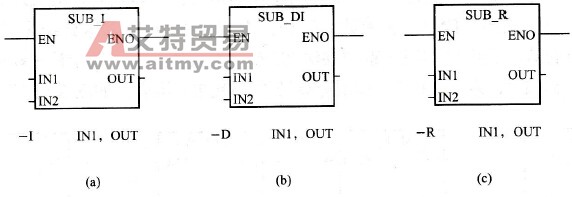 S7-200 PLC的减法运算指令