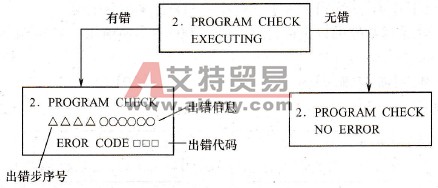 程序检查